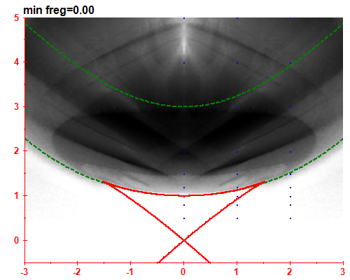 freg